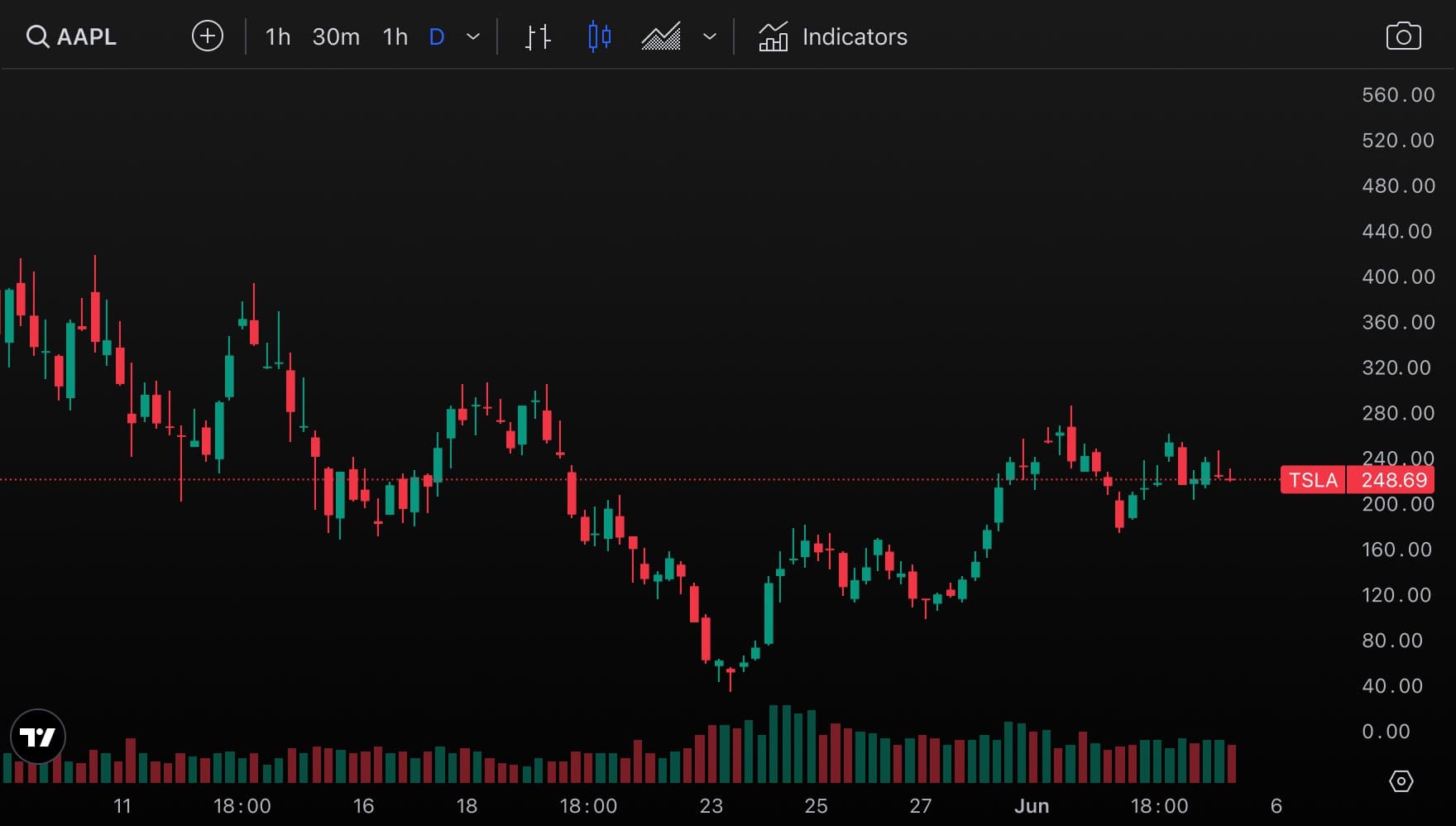 Live Trading Data Chart